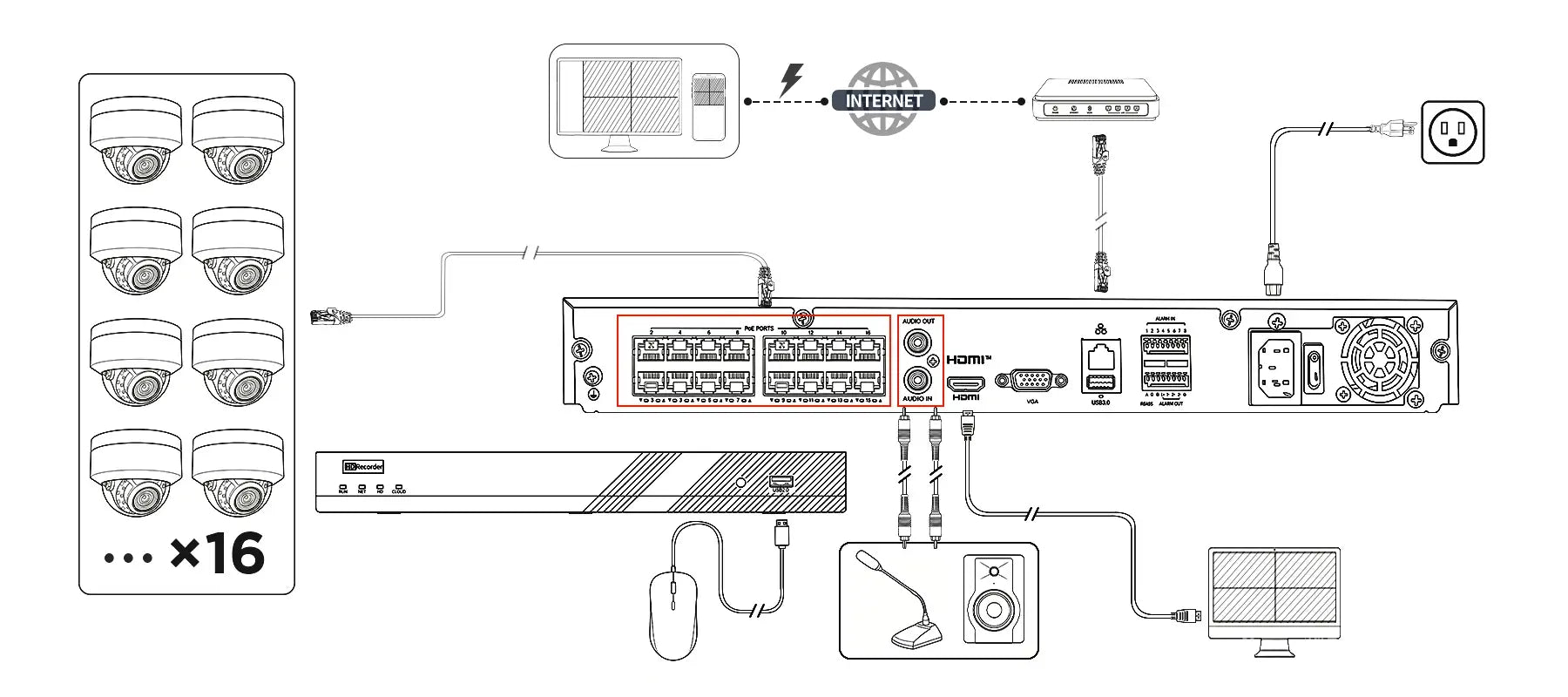diagram_connection_system_image_16ch_kit