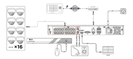 diagram_connection_system_image_16ch_kit