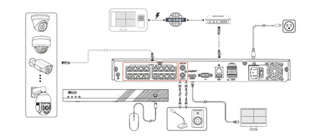 diagram_connection_system_image_16ch_nvr