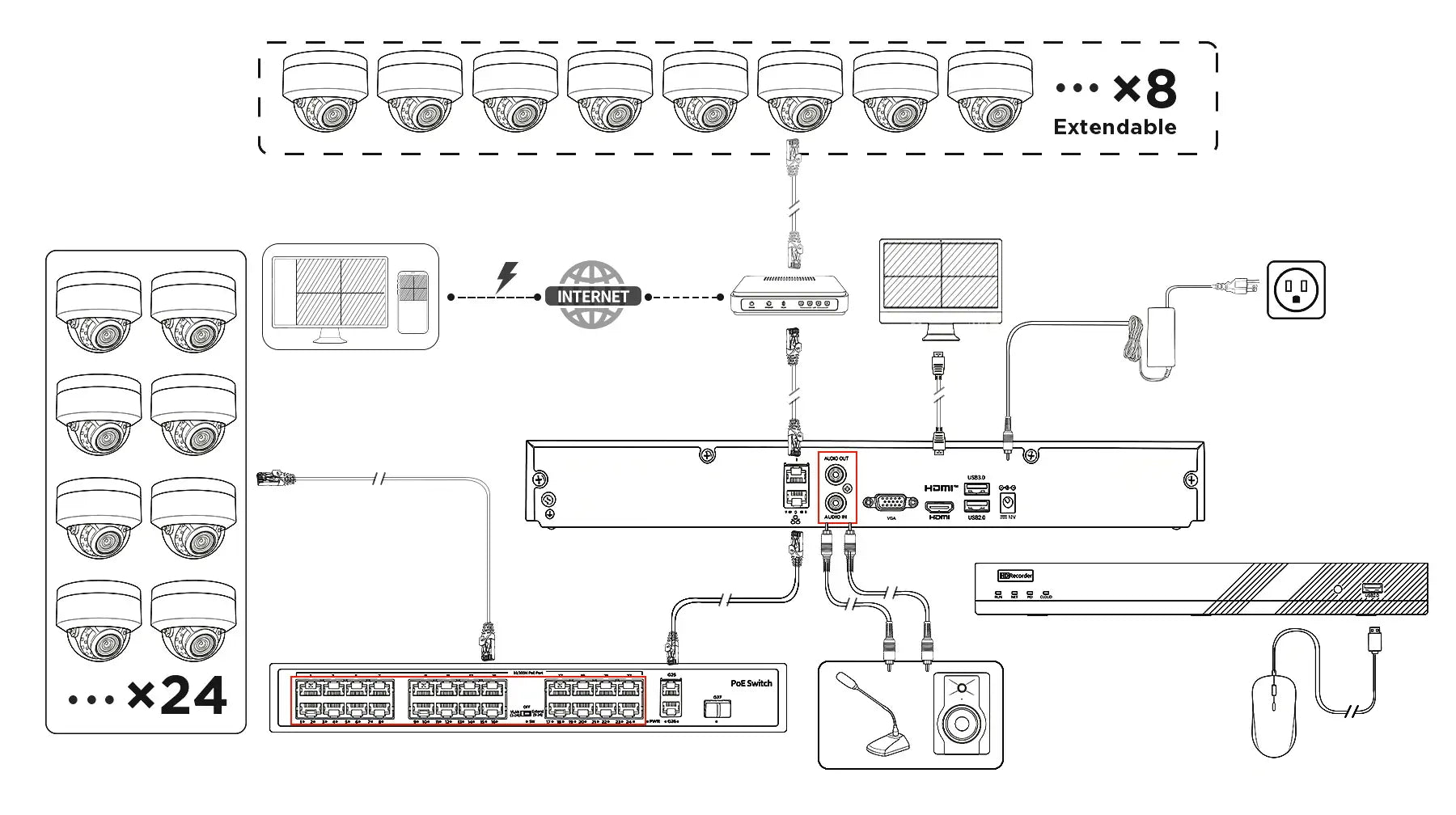 diagram_connection_system_image_32ch_kit