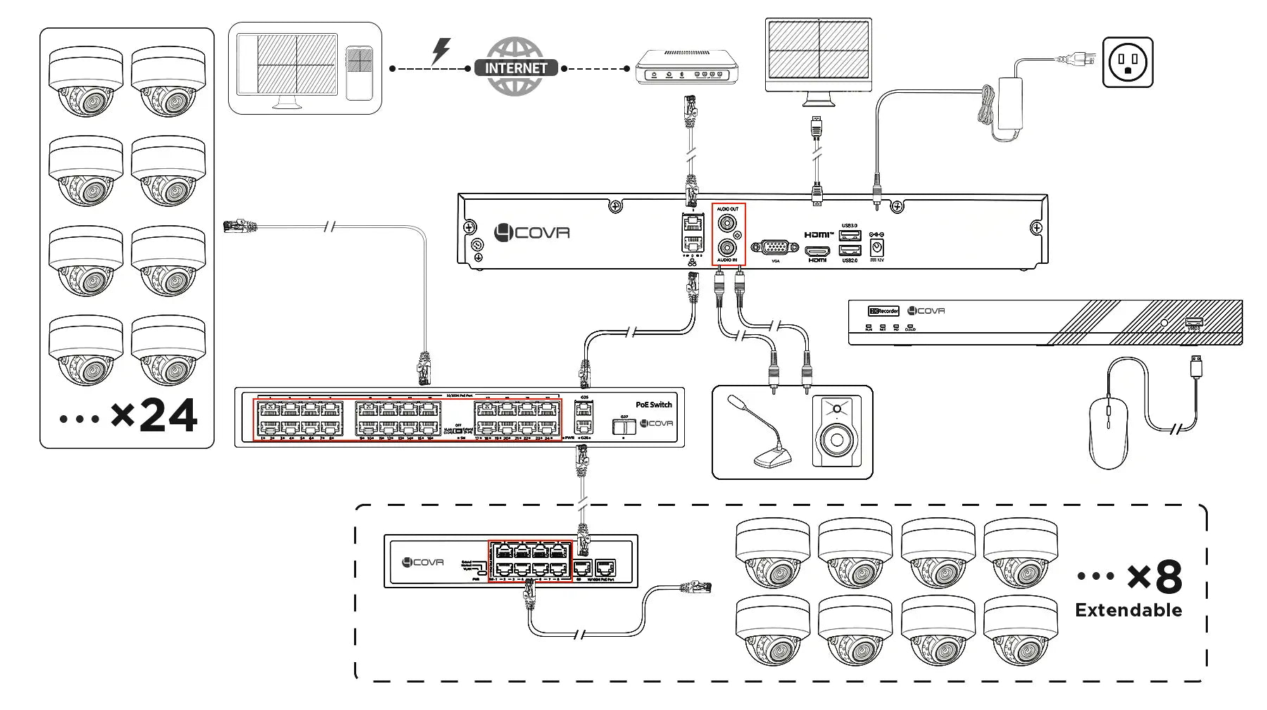 diagram_connection_system_image_32ch_kit