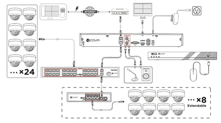 diagram_connection_system_image_32ch_kit