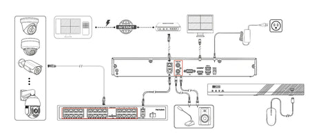 diagram_connection_system_image_32ch_nvr