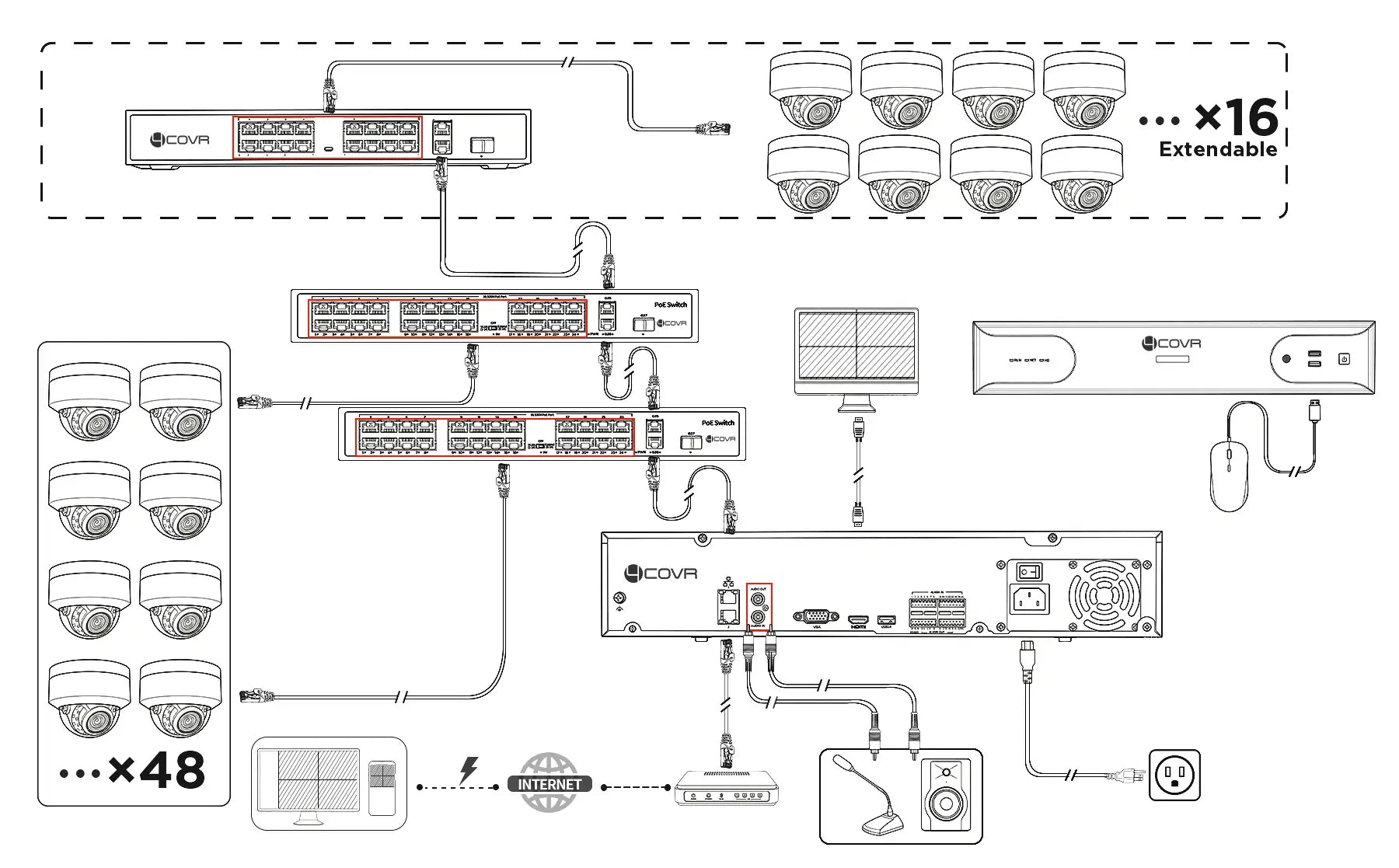 Diagram_Connection_System_Image_64Ch_Kit