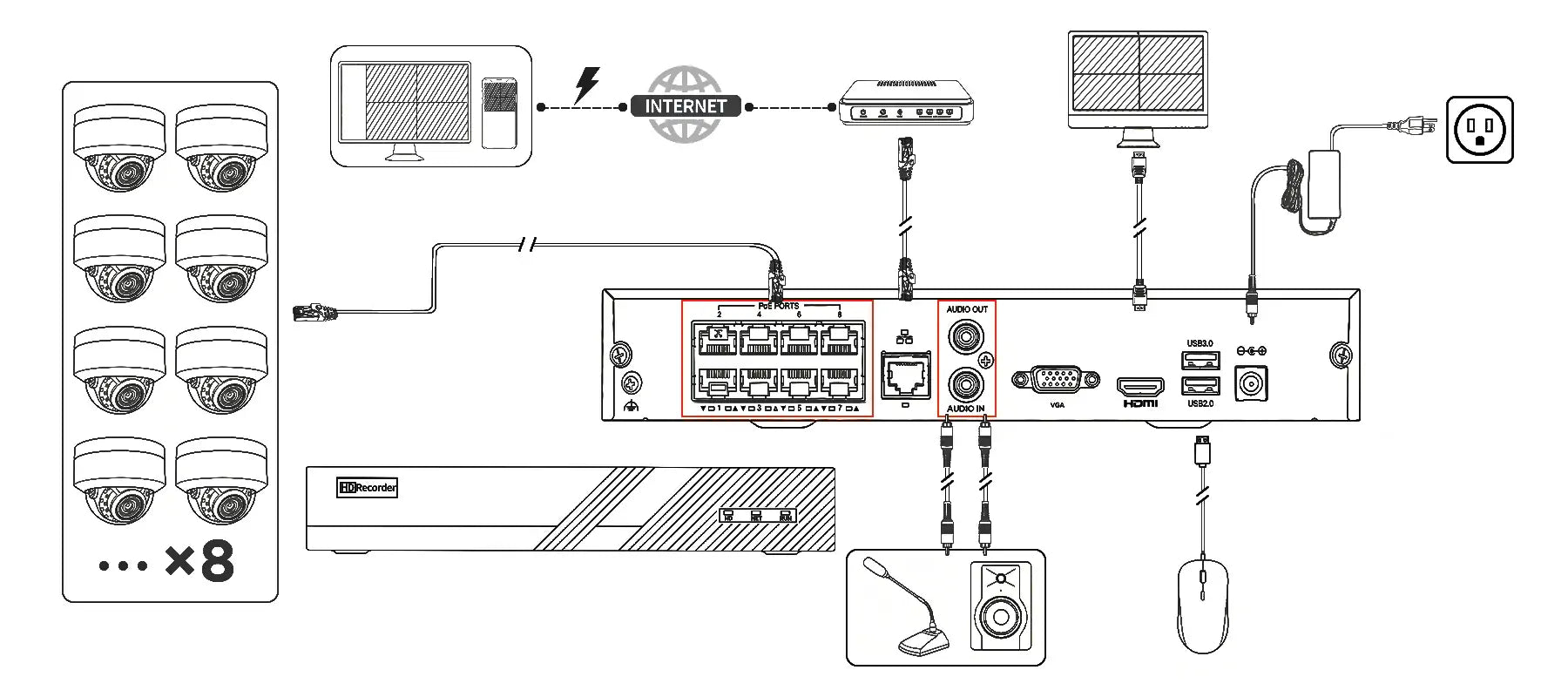 diagram_connection_system_image_8ch_kit