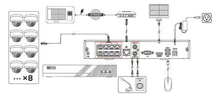 diagram_connection_system_image_8ch_kit