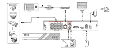diagram_connection_system_image_8ch_nvr