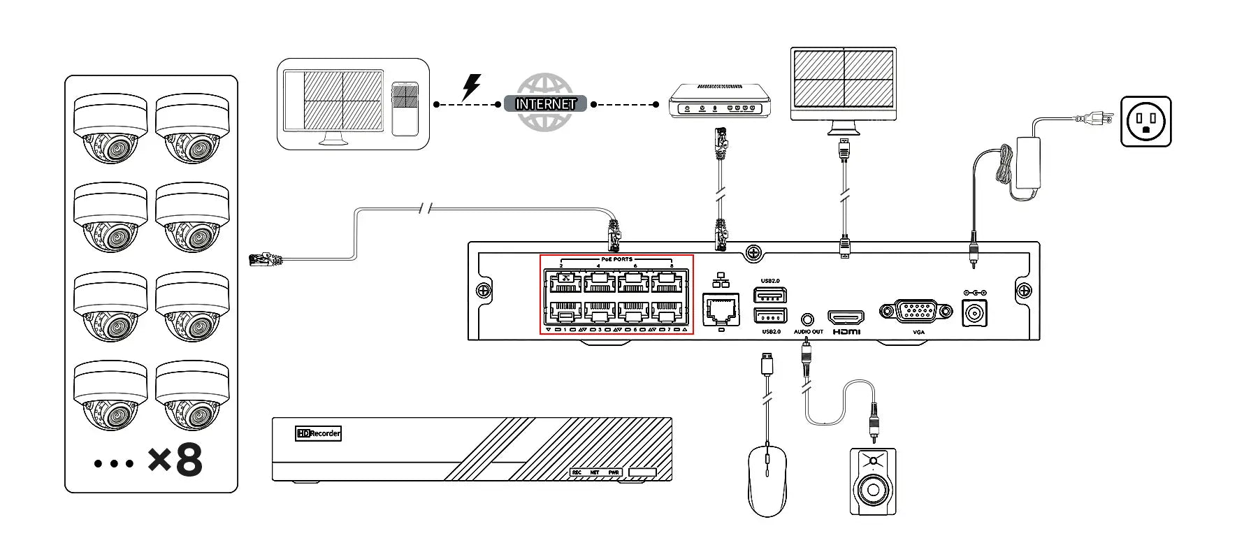 diagram_connection_system_image_eco_8ch_kit