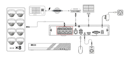 diagram_connection_system_image_eco_8ch_kit