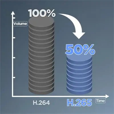 hightlight_h265_h264_comparison_nvr