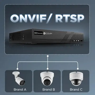 hightlight_onvif_rtsp_3rd_party_integration_nvr