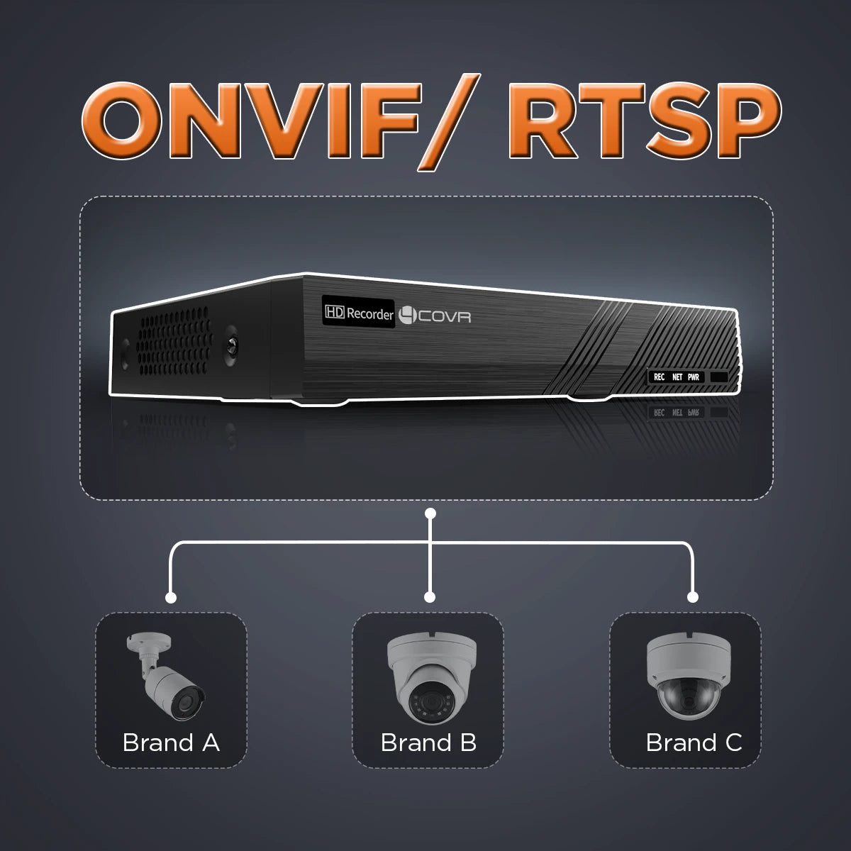 hightlight_onvif_rtsp_3rd_party_integration_nvr_v2