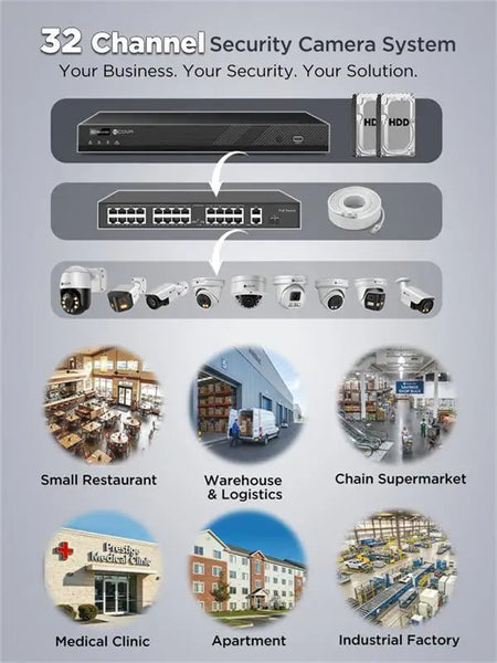 specific_feature_multiple_scenarios_32ch_nvr_mobile