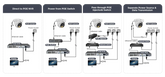 typical_connection_dual_light_turret