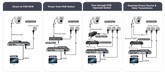 typical_connection_mini_ptz_5x_zoom