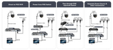 typical_connection_ptz_20x_zoom