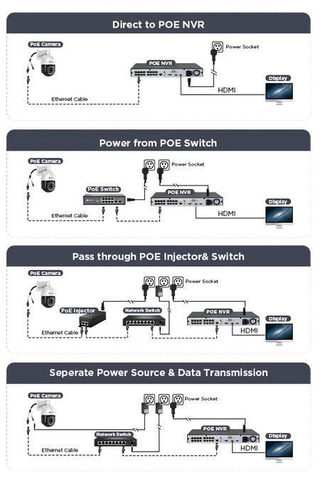 typical_connection_ptz_20x_zoom_mobile