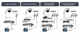 typical_connection_vandalproof_dome_18cfb0c9-a088-4cec-954c-bbddbdba0af3
