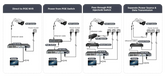 typical_connection_waterproof_bullet_mobile