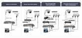 typical_connection_waterproof_dome